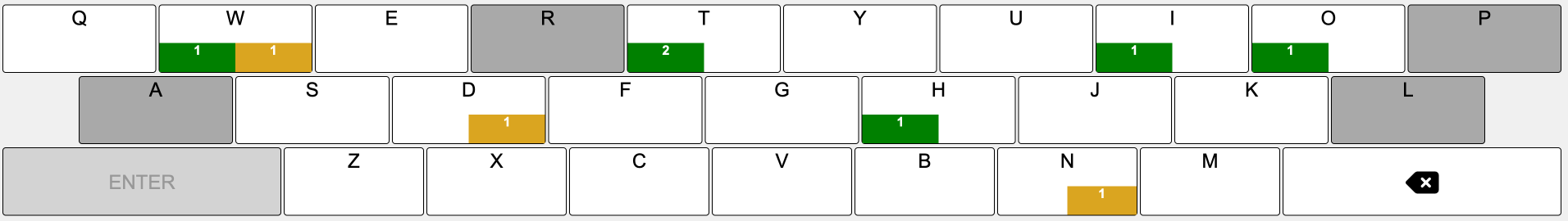correct guess